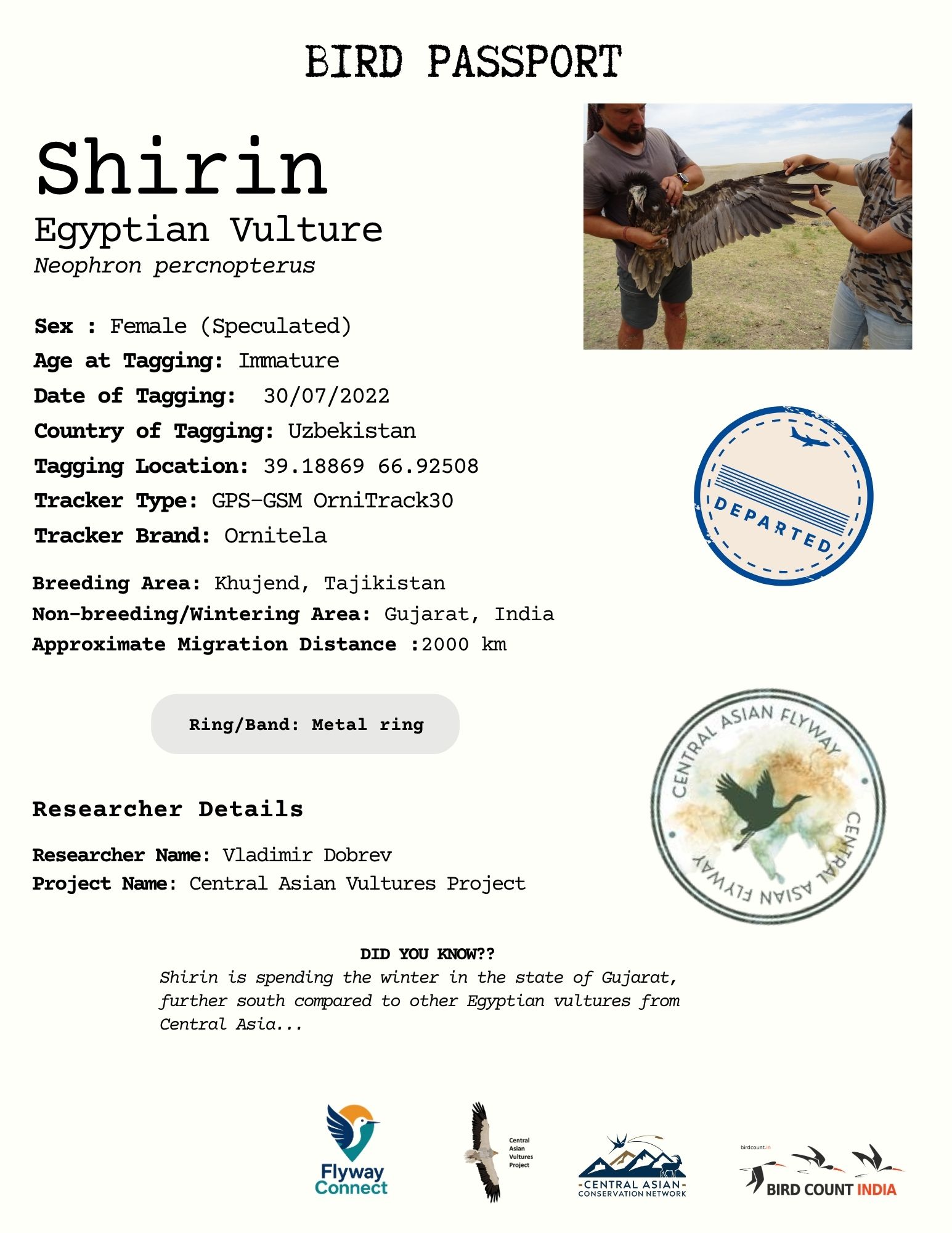 Shirin Bird Passport